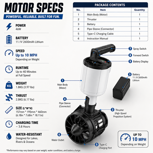 Classic white Motorized Truck Float